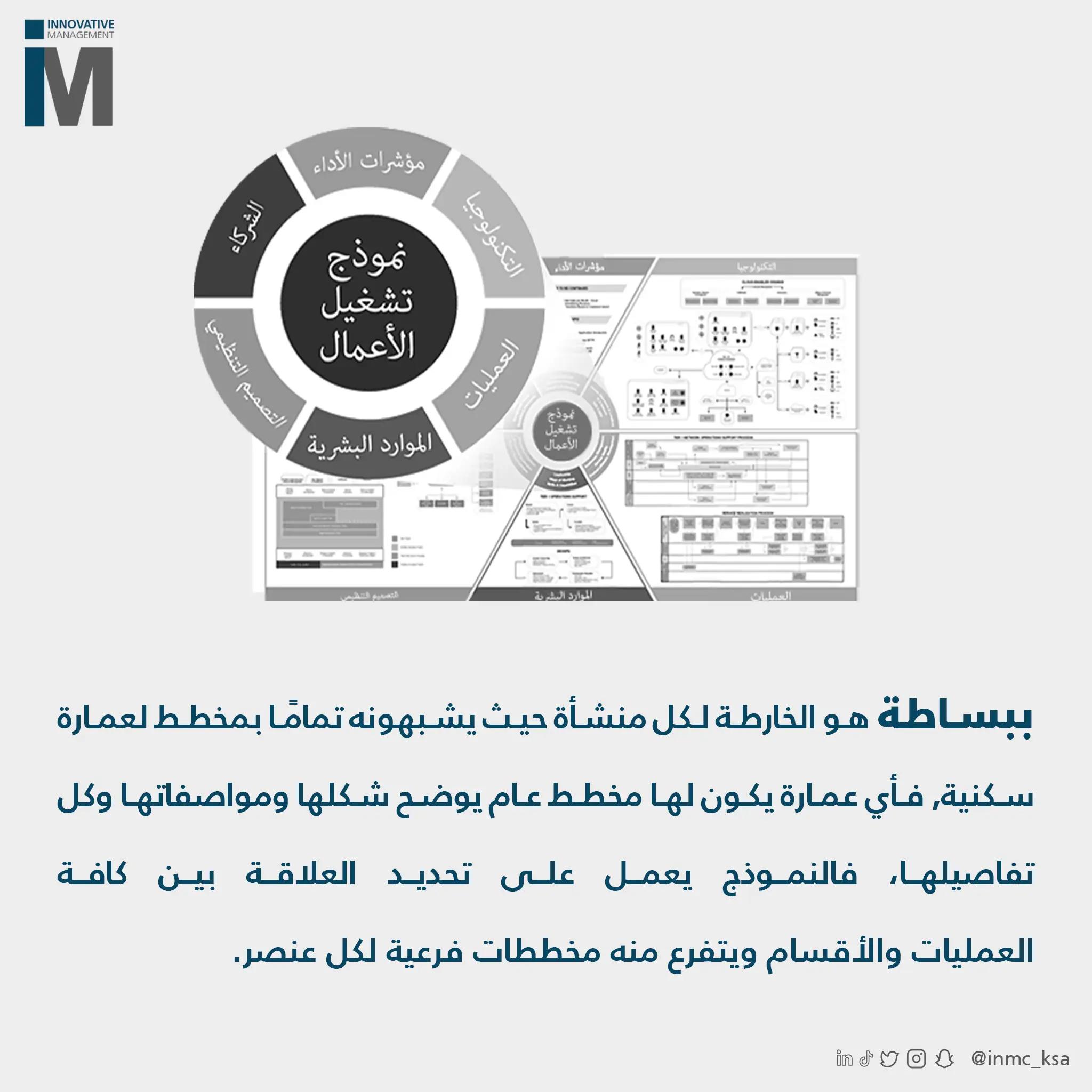 الإدارة المبتكرة